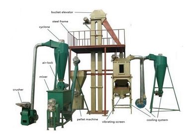 Chiny Linia do produkcji pellet drzewnych / słomy, maszyna do produkcji pelletów o niskiej energii dostawca